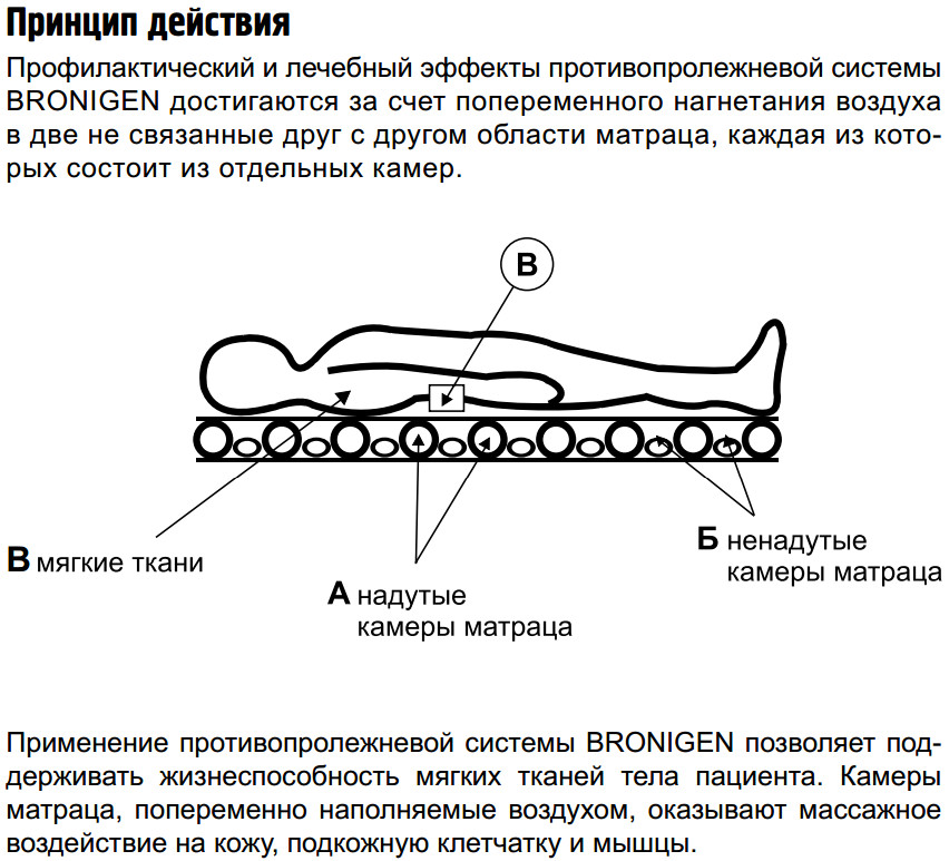 Матрас для больного онкологией